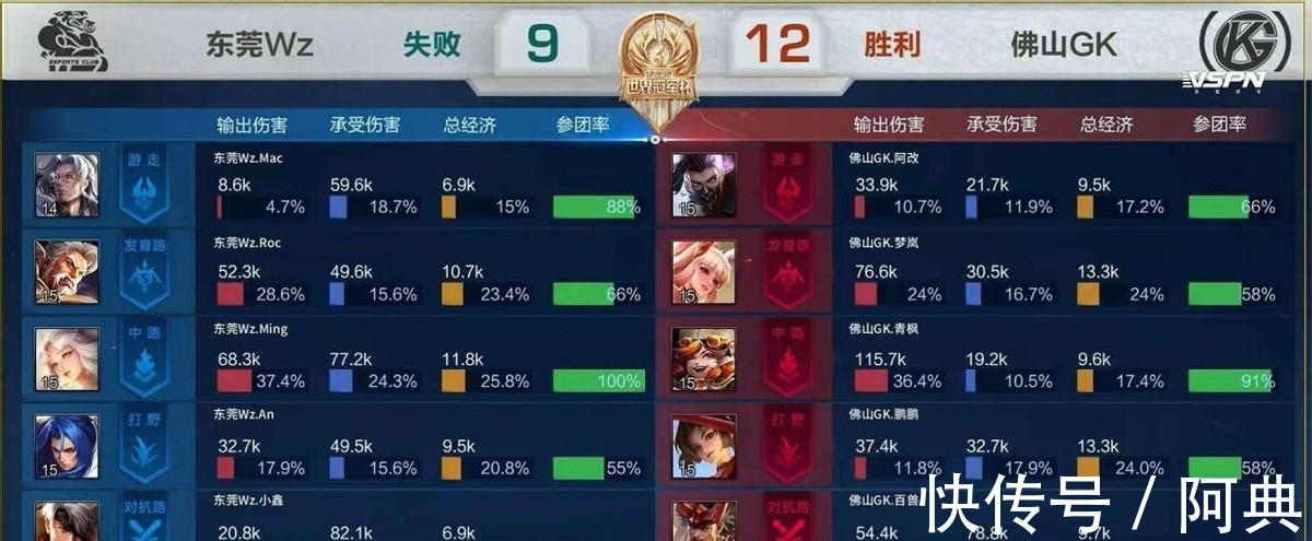 亚洲的一支